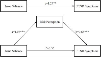 Mental health problems among healthcare professionals following the workplace violence issue-mediating effect of risk perception